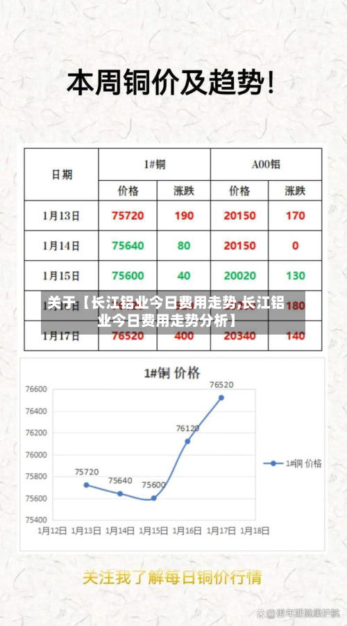 关于【长江铝业今日费用走势,长江铝业今日费用走势分析】