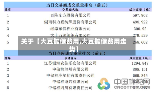 关于【大豆抛储费用,大豆抛储费用走势】