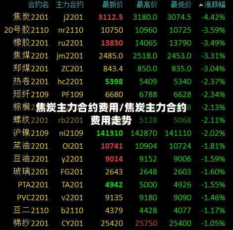 焦炭主力合约费用/焦炭主力合约费用走势