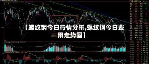 【螺纹钢今日行情分析,螺纹钢今日费用走势图】
