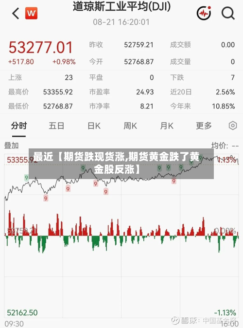 最近【期货跌现货涨,期货黄金跌了黄金股反涨】