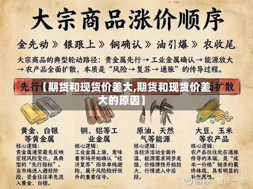 【期货和现货价差大,期货和现货价差大的原因】