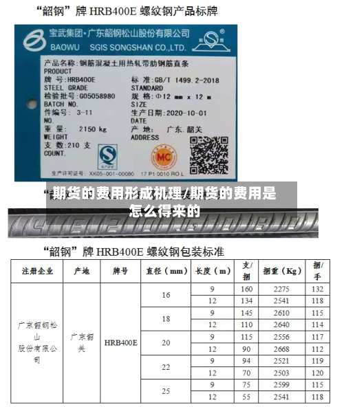 期货的费用形成机理/期货的费用是怎么得来的
