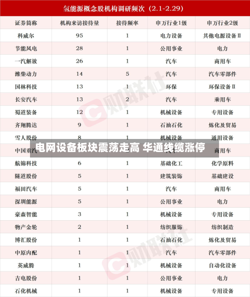 电网设备板块震荡走高 华通线缆涨停