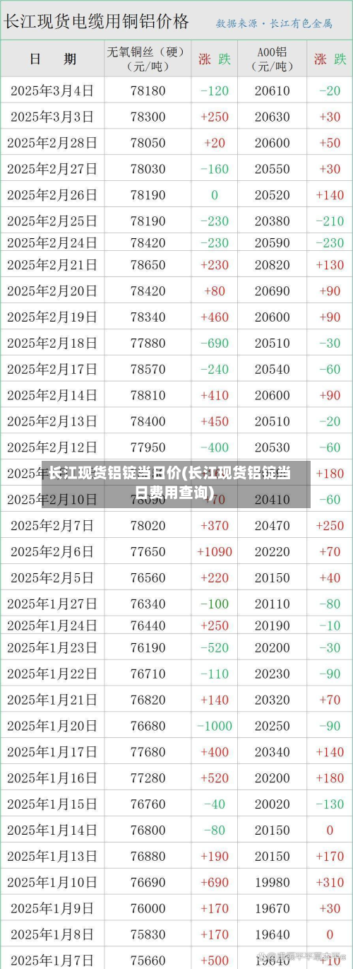 长江现货铝锭当日价(长江现货铝锭当日费用查询)