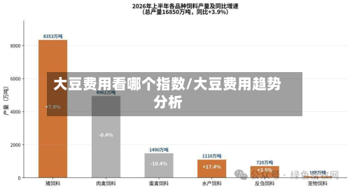 大豆费用看哪个指数/大豆费用趋势分析