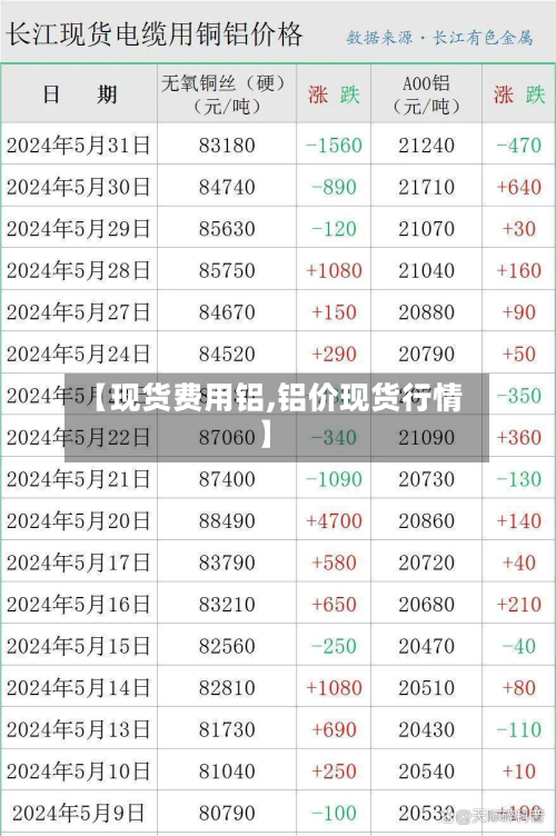 【现货费用铝,铝价现货行情】-第1张图片