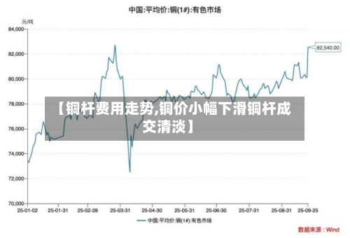 【铜杆费用走势,铜价小幅下滑铜杆成交清淡】