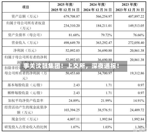 事关沈鼓集团！上交所，深夜通报！