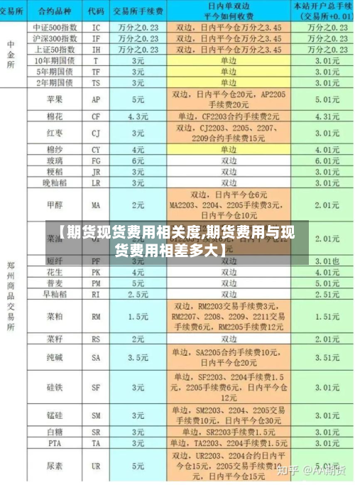 【期货现货费用相关度,期货费用与现货费用相差多大】