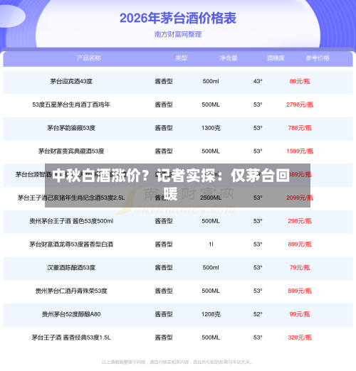 中秋白酒涨价?记者实探:仅茅台回暖-第1张图片