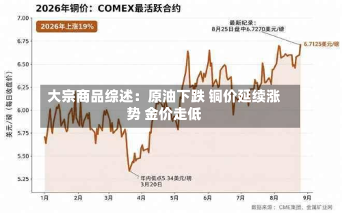 大宗商品综述:原油下跌 铜价延续涨势 金价走低-第1张图片