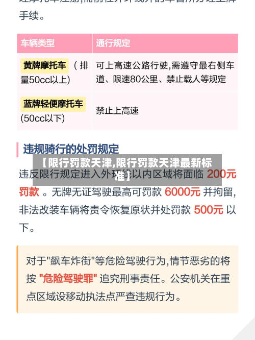 【限行罚款天津,限行罚款天津最新标准】