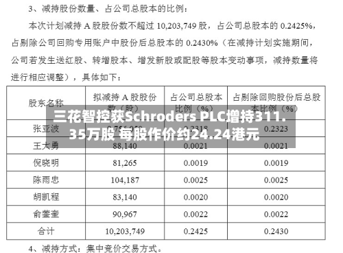 三花智控获Schroders PLC增持311.35万股 每股作价约24.24港元-第1张图片