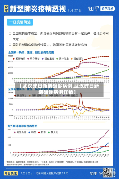 【武汉昨日新增确诊病例,武汉昨日新增确诊病例详情】