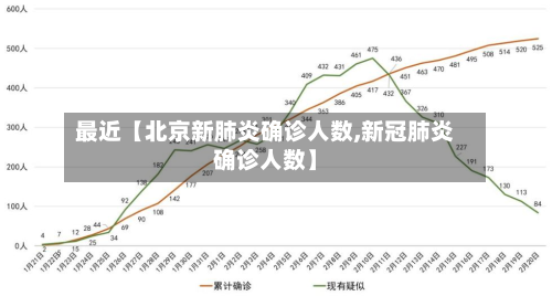 最近【北京新肺炎确诊人数,新冠肺炎确诊人数】