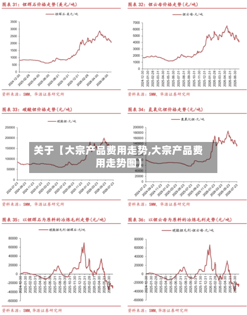 关于【大宗产品费用走势,大宗产品费用走势图】