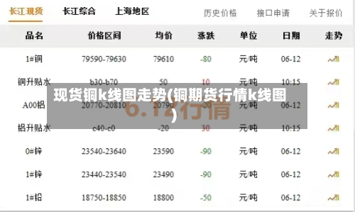 现货铜k线图走势(铜期货行情k线图)