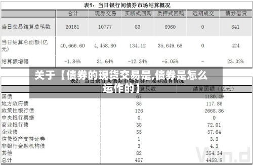 关于【债券的现货交易是,债券是怎么运作的】
