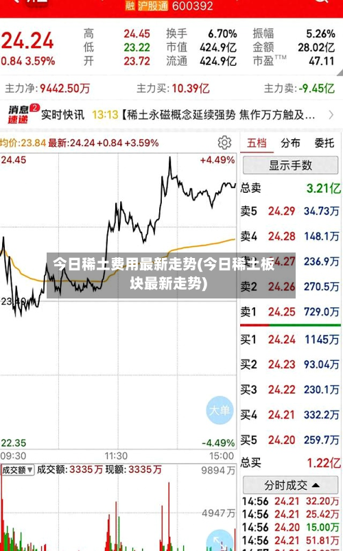 今日稀土费用最新走势(今日稀土板块最新走势)-第1张图片