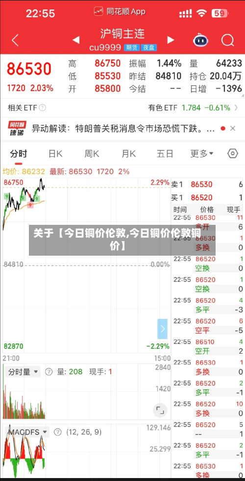 关于【今日铜价伦敦,今日铜价伦敦铜价】