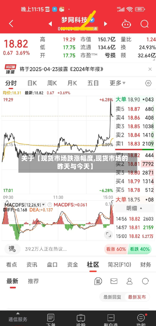 关于【现货市场跌涨幅度,现货市场的昨天与今天】