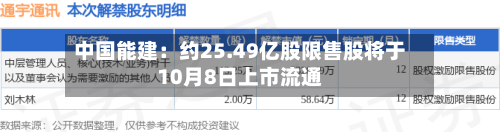 中国能建：约25.49亿股限售股将于10月8日上市流通