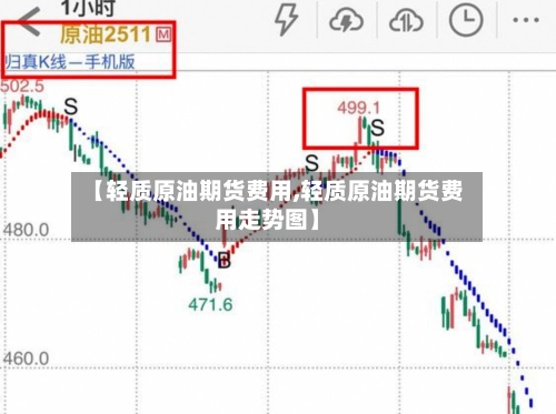 【轻质原油期货费用,轻质原油期货费用走势图】-第1张图片