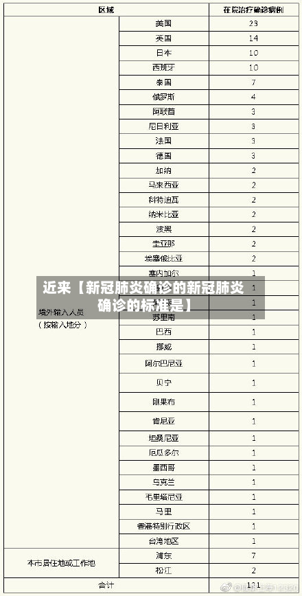 近来【新冠肺炎确诊的新冠肺炎确诊的标准是】
