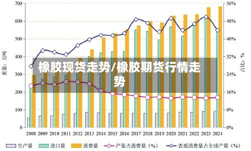 橡胶现货走势/橡胶期货行情走势