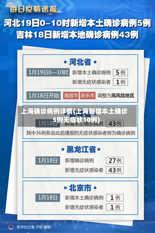 上海确诊病例详情(上海新增本土确诊5例无症状10例)