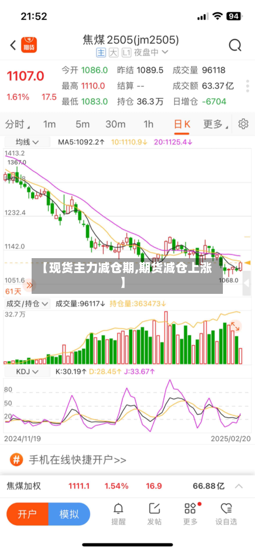 【现货主力减仓期,期货减仓上涨】