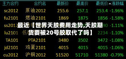 最近【世界天胶费用走势,天胶期货要被20号胶取代了吗】