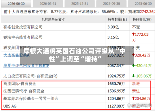 摩根大通将英国石油公司评级从“中性”上调至“增持”