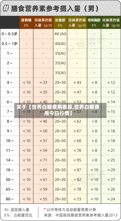 关于【世界白糖费用换算,世界白糖费用今日行情】