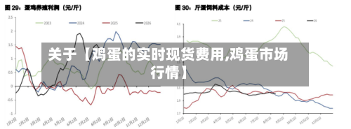 关于【鸡蛋的实时现货费用,鸡蛋市场行情】