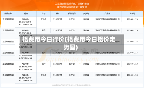 铝费用今日行价(铝费用今日铝价走势图)