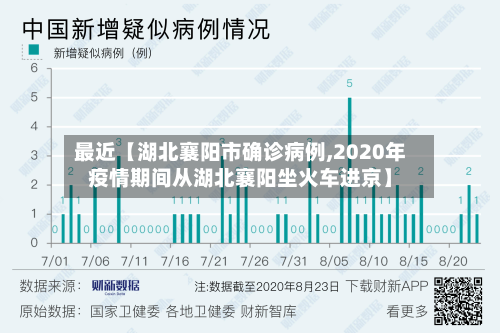 最近【湖北襄阳市确诊病例,2020年疫情期间从湖北襄阳坐火车进京】