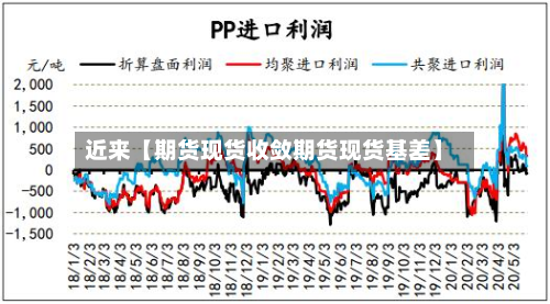 近来【期货现货收敛期货现货基差】