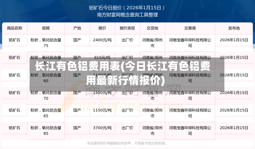 长江有色铝费用表(今日长江有色铝费用最新行情报价)
