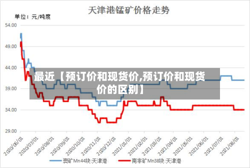最近【预订价和现货价,预订价和现货价的区别】