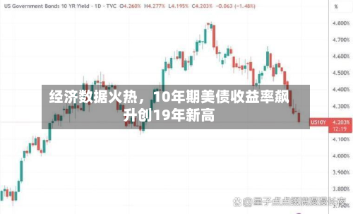 经济数据火热	，10年期美债收益率飙升创19年新高-第1张图片