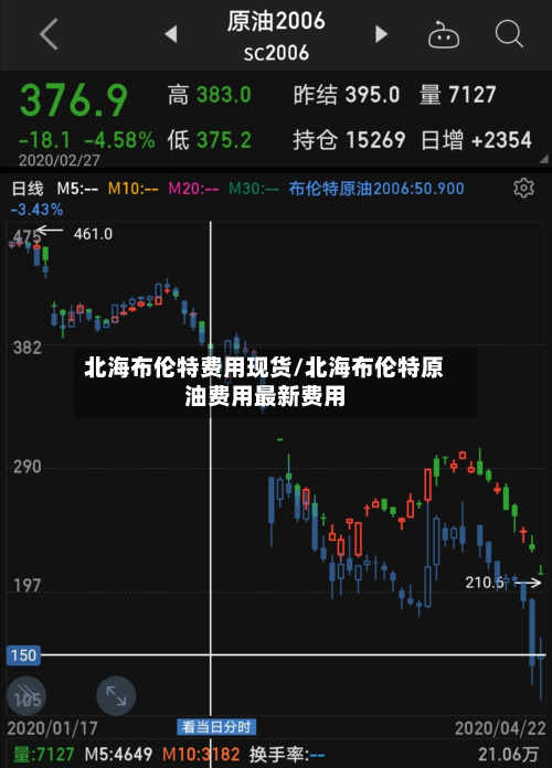 北海布伦特费用现货/北海布伦特原油费用最新费用