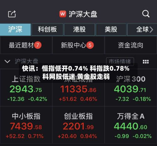 快讯：恒指低开0.74% 科指跌0.78% 科网股低迷 黄金股走弱-第1张图片