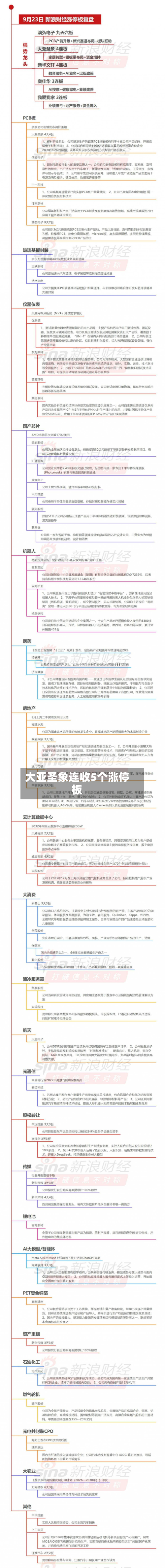 大亚圣象连收5个涨停板