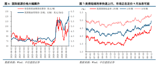 中信建投：加息“靴子	”将落地	，A股或迎反攻行情