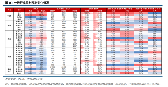 中信建投：加息“靴子”将落地	，A股或迎反攻行情