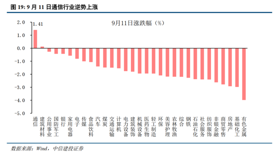 中信建投：加息“靴子	”将落地，A股或迎反攻行情