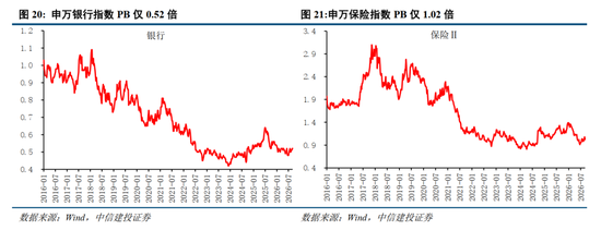 中信建投：加息“靴子”将落地，A股或迎反攻行情