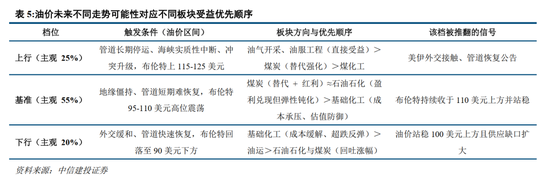 中信建投：加息“靴子	”将落地，A股或迎反攻行情